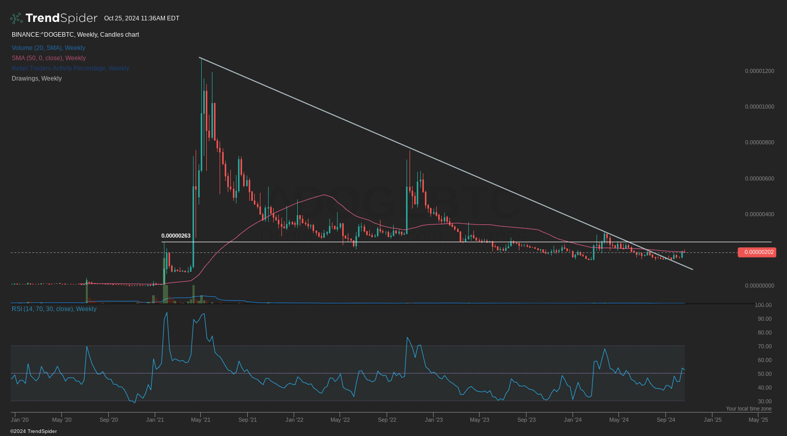 Dogecoin: This Dog Wants To Run (Cryptocurrency:DOGE-USD) | Seeking Alpha