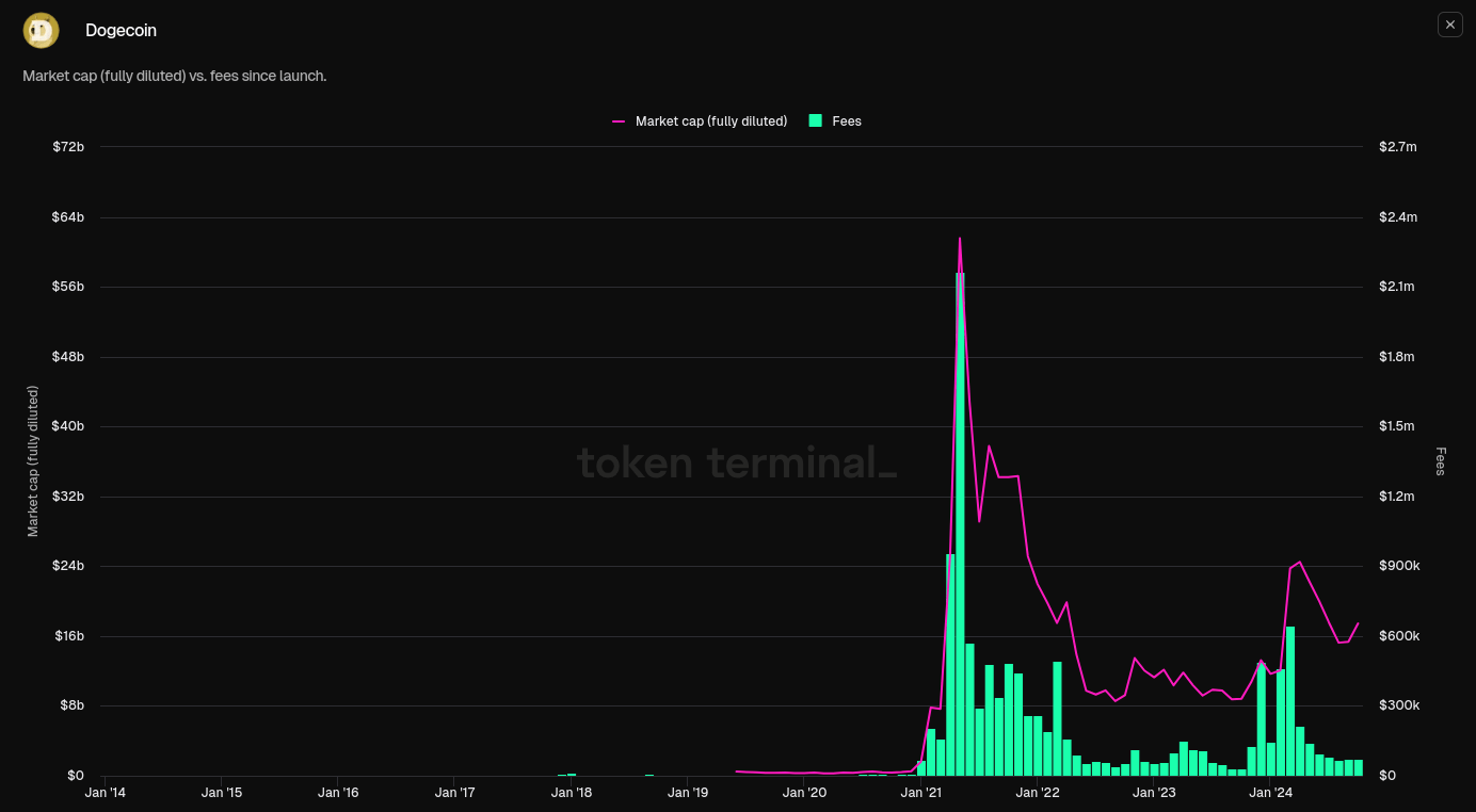 Dogecoin: This Dog Wants To Run (Cryptocurrency:DOGE-USD) | Seeking Alpha