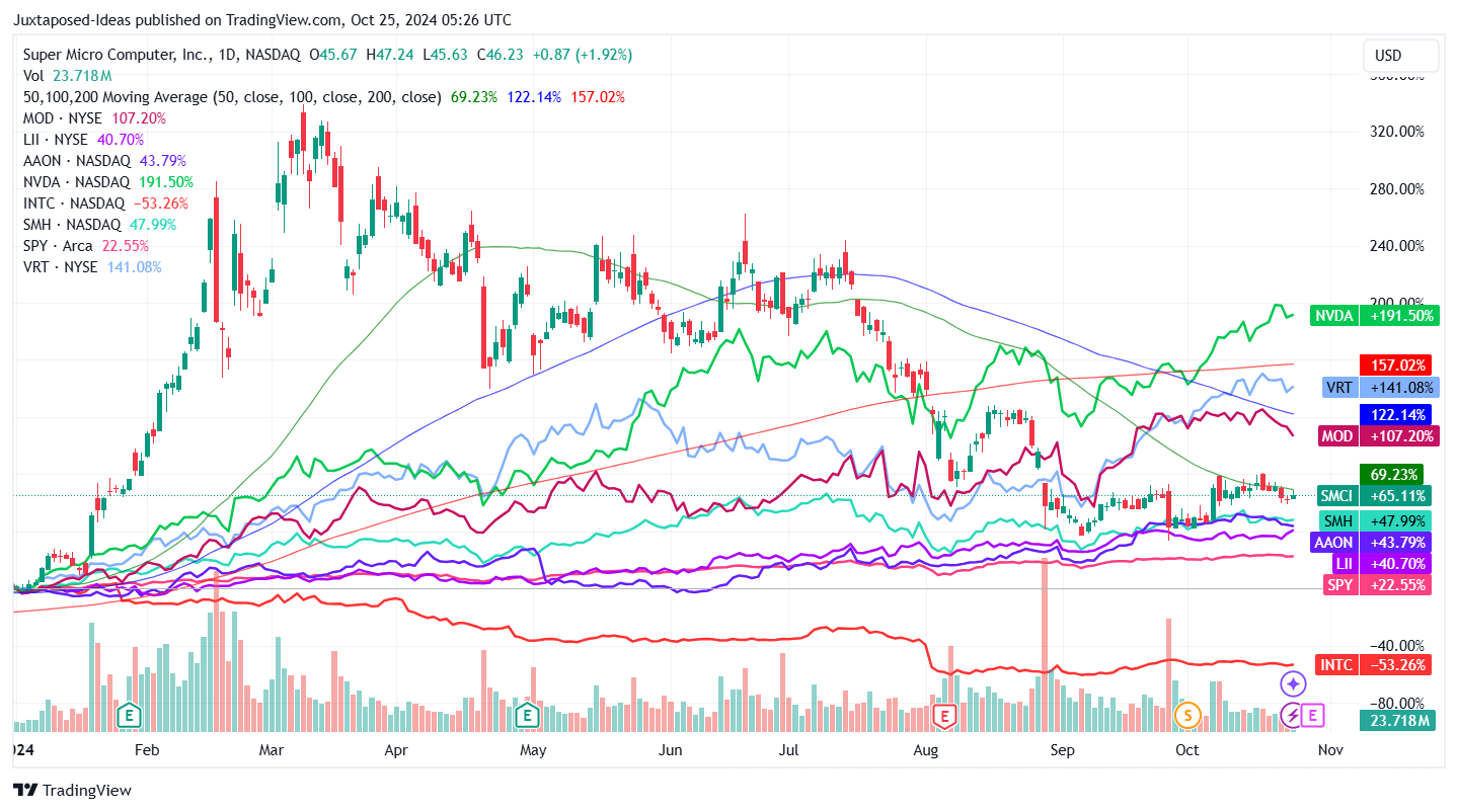 Super Micro Computer Stock: Over Sold Status Triggers Cheap AI Opportunity  (NASDAQ:SMCI) | Seeking Alpha