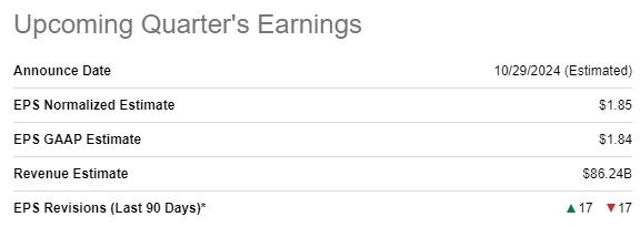 GOOGL upcoming earnings