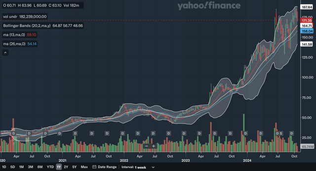 Weekly MA