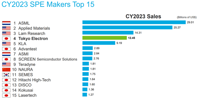 Semiconductor equipment stock analysis