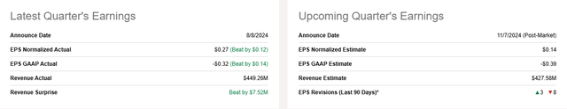 Seeking Alpha Premium: Quarters earnings for U