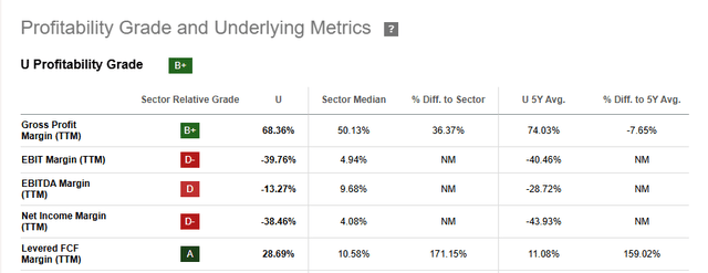 Seeking Alpha Premium: U profitability scorecard