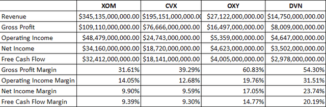 Profitability