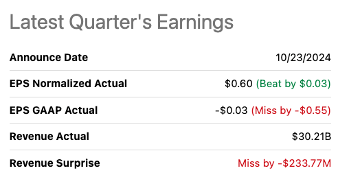 Revenue and EPS projection of AT&T.