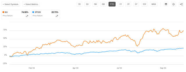 NU stock performance