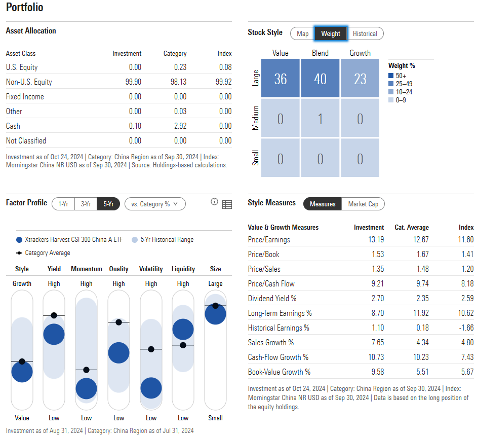 ASHR: Chinese Large Caps Fall Back Toward Support With A Cheap P/E  (NYSEARCA:ASHR) | Seeking Alpha
