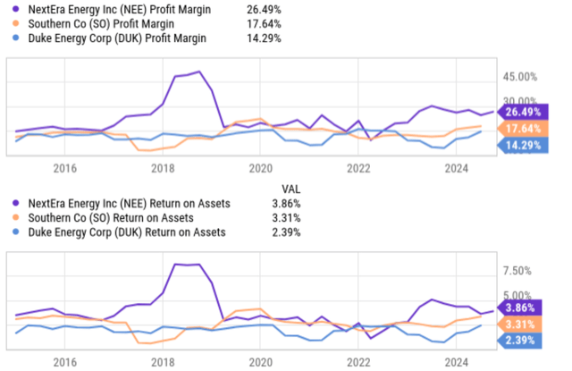 A graph of a number of financial data Description automatically generated with medium confidence