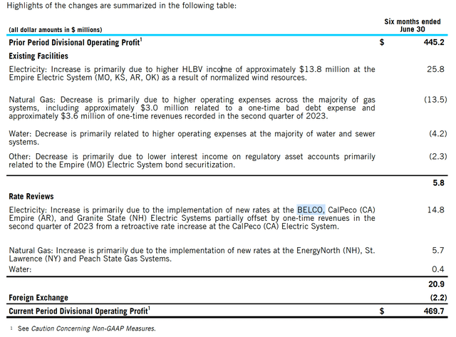 Operating profit bridge