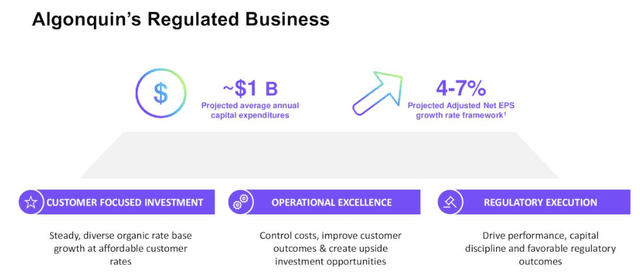 Regulated business growth