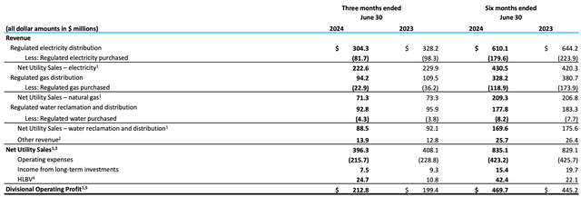 Regulated Services Earnings