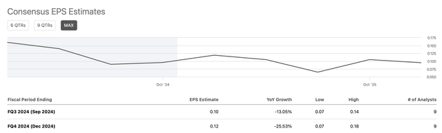 EPS estimates