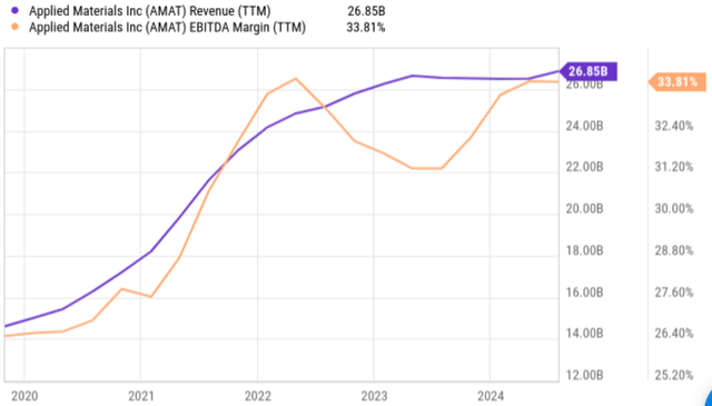 amat dividend stock