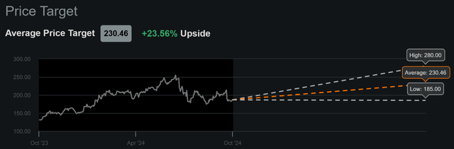 amat dividend stock