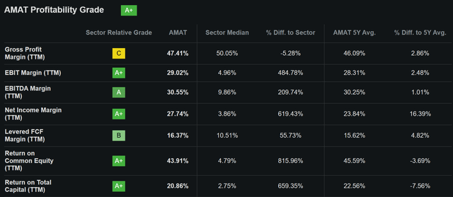 amat dividend stock