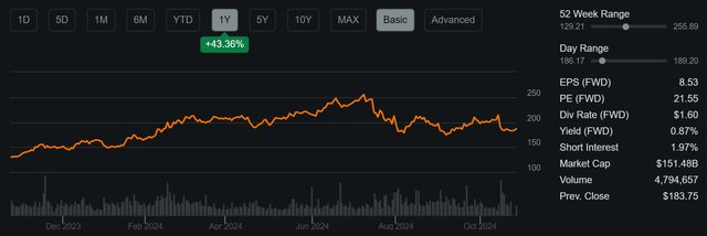 amat dividend stock