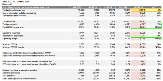 Tesla Investor Relations