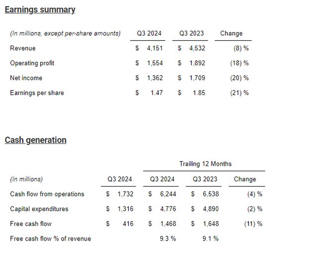 earnings