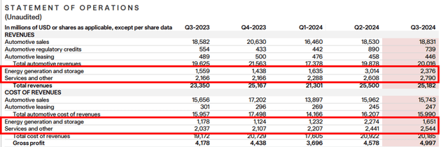 TSLA's Non-Automotive Prospects