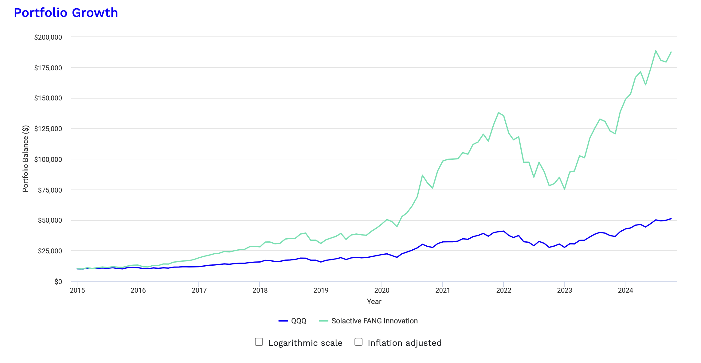 FEPI ETF: Diversification Exists For A Reason | Seeking Alpha