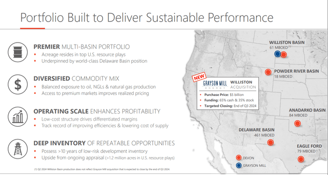 Devon Energy Portfolio Impact on Performance