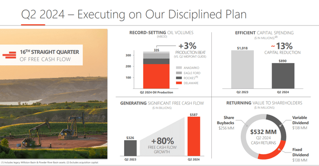 Devon Energy Quarterly Highlights