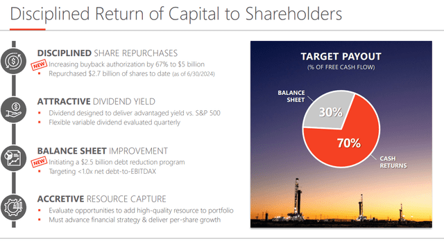 Devon Energy Return of Capital to Shareholders