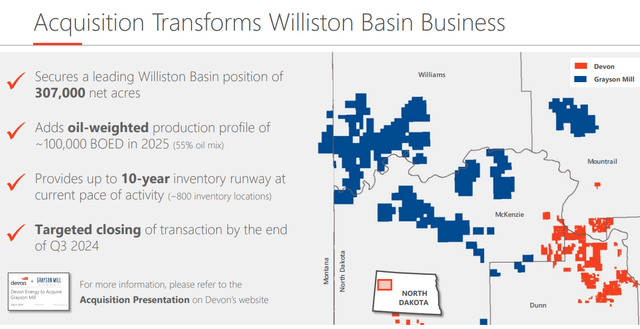 Grayson Mills Acquisition Transforms Devon Energy Williston Basin Position