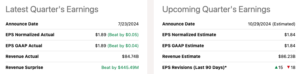 Alphabet’s key metrics in Q2 2024.