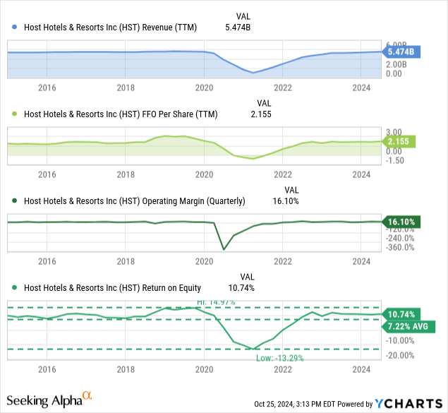 Host Hotels Hst Q1 2025 Earnings Host Hotels & Resorts: An Undervalued REIT With Growth Potential