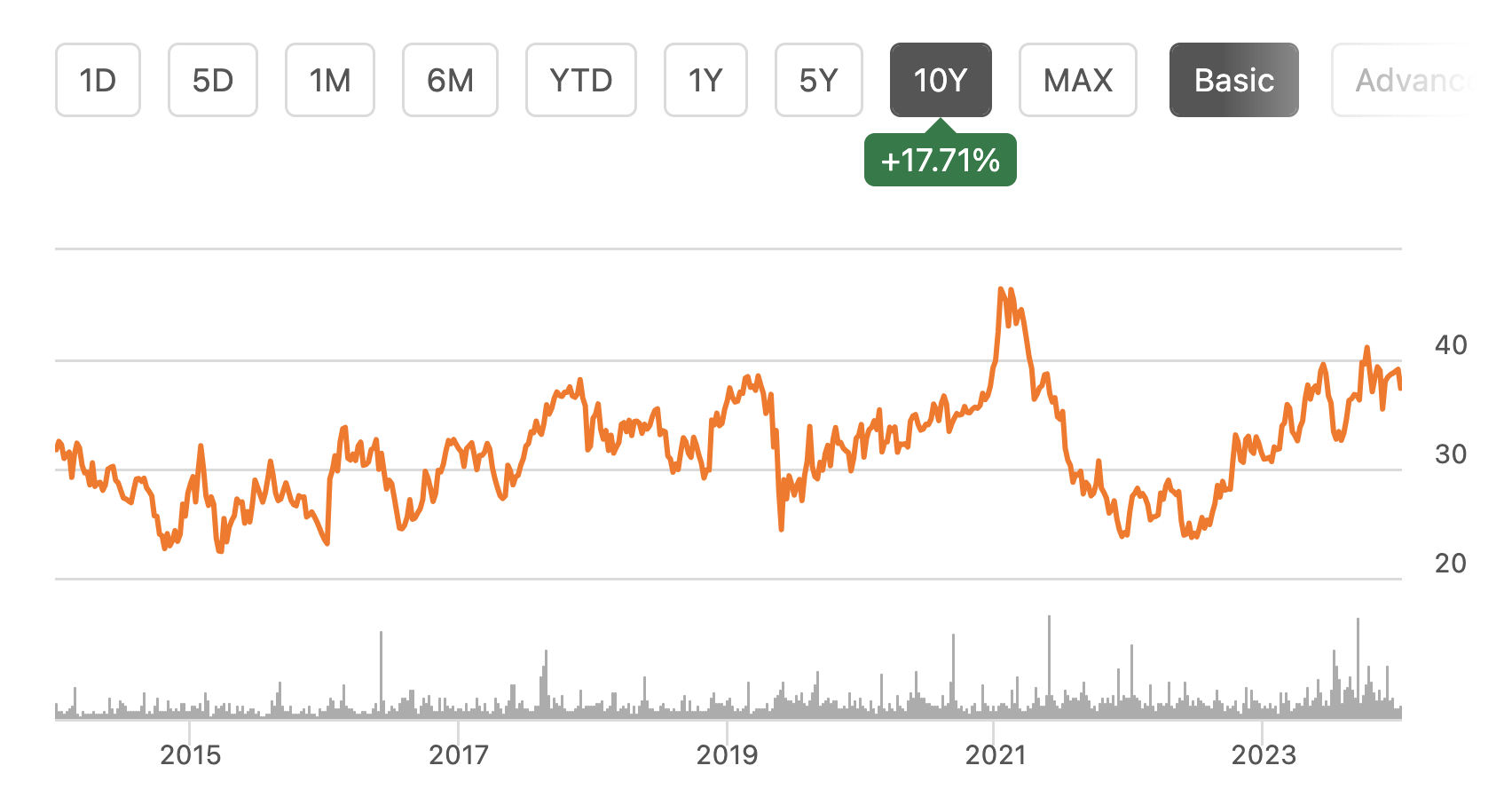 Dividend King Gorman-Rupp: Double-Digit EPS Growth Ahead (NYSE:GRC ...