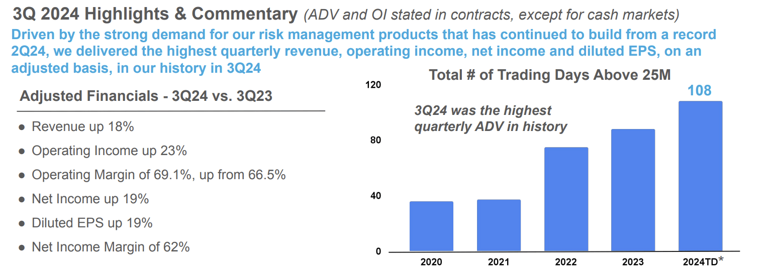 Trade On, Cash In: Why CME Group Is My Pick For Income and Growth | Seeking  Alpha