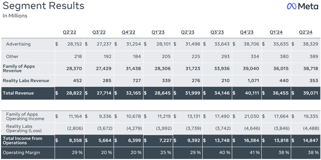 Meta Segment Results