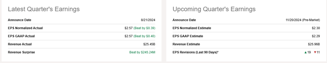 Latest Quarter's Earnings target