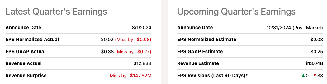 Intel's performance at the last earnings season.