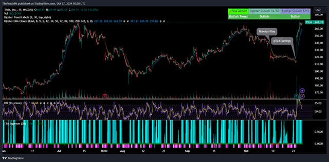 TradingView