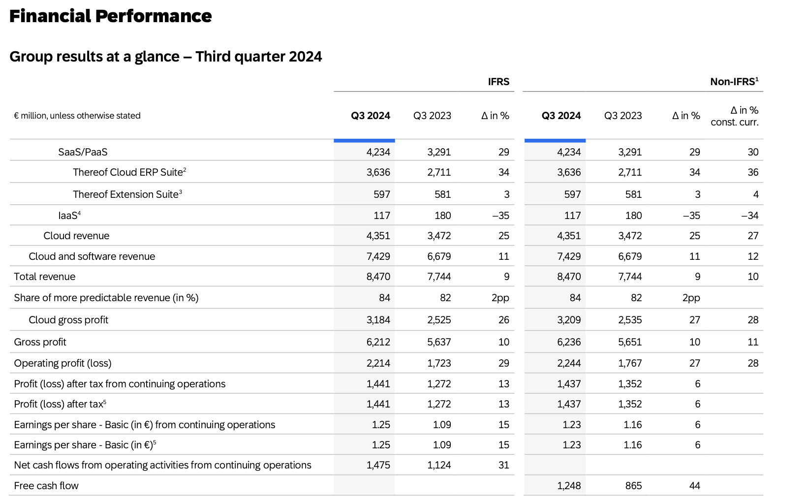 SAP This Stock Has Now Too Rich, Sell Now (Rating Downgrade