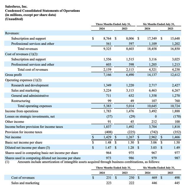 Salesforce Q2 results