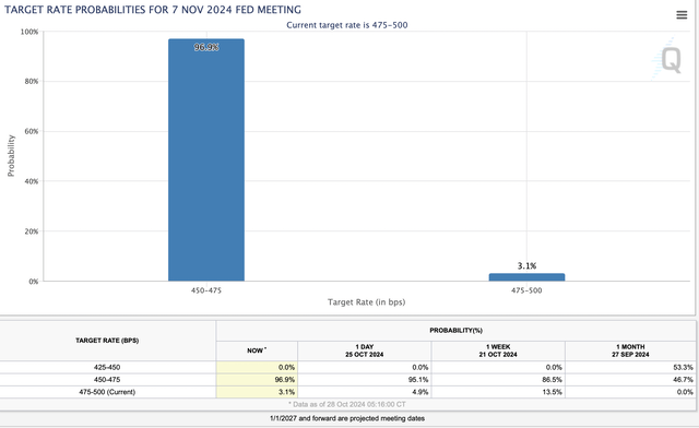 Rate probabilities