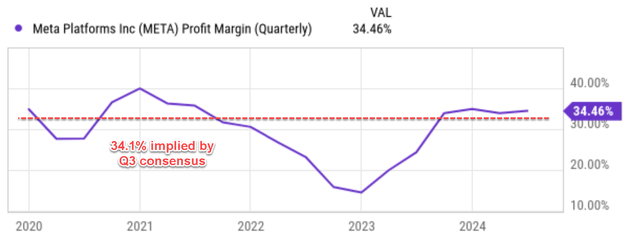 A graph with a line and numbers Description automatically generated