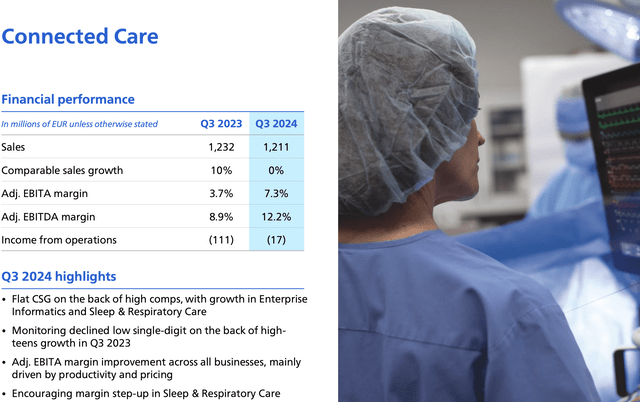 Philips: Looking Undervalued After Q3 Earnings Drop (NYSE:PHG ...