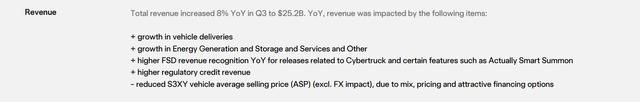 Tesla 2024 Q3 Quarterly revenue