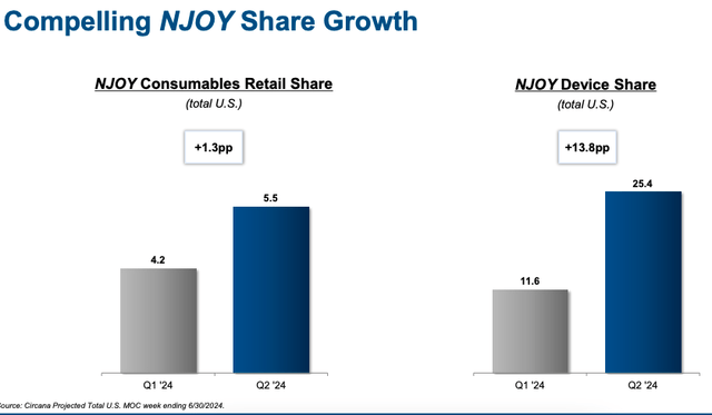 NJOY growth