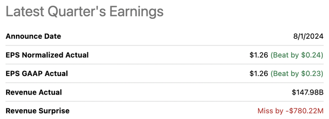 Amazon Q2 2024 Earnings