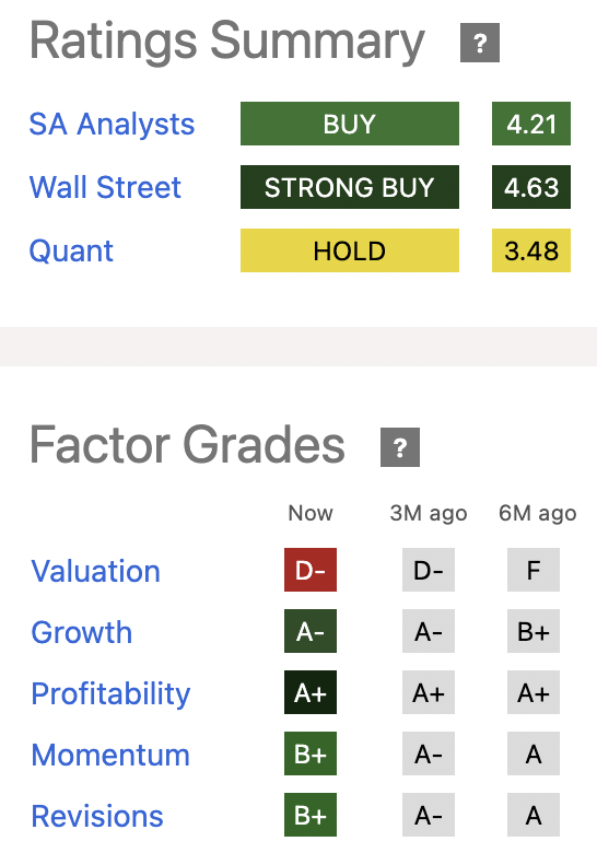 Amazon Quant Factor Grades