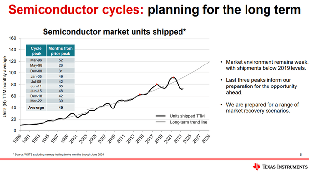 semi cycle volatility