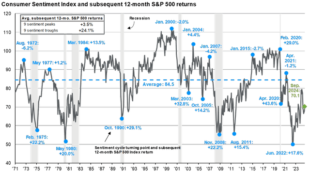 Consumer Confidence and Market Cycles