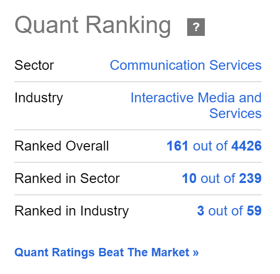 Alphabet: Seeking Alpha Quant Ranking