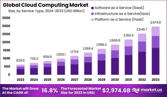 The cloud computing opportunity forecast